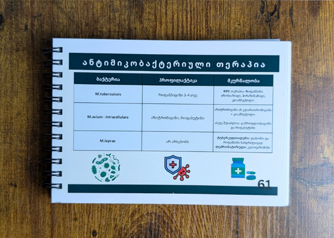 ანტიბიოტიკების ბარათები